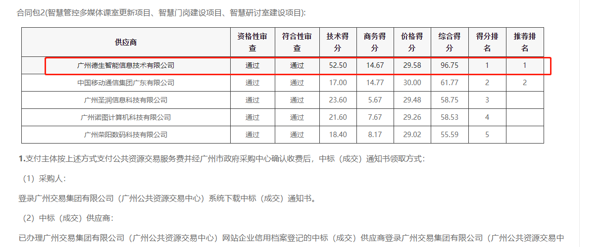 js555888金沙老牌官网喜提大标！ 智慧校园一卡通，助力广州市技师学院校园信息化建设